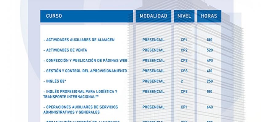 CEOE-CEPYME Guadalajara lanza su avance de cursos gratuitos para 2021