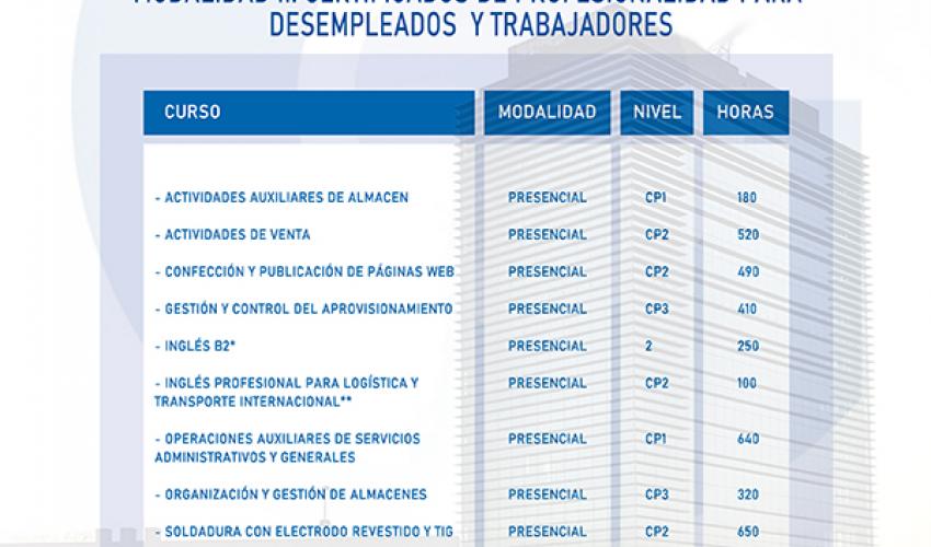 CEOE-CEPYME Guadalajara lanza su avance de cursos gratuitos para 2021